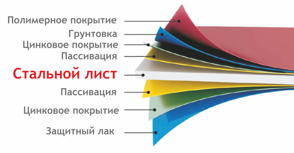 пирог стального листа с полимерным покрытием на забор ранчо