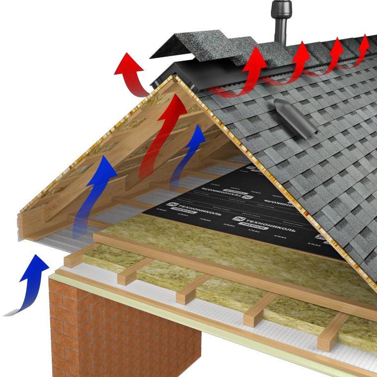 вентиляция для кровли чердака подкровельного пространства