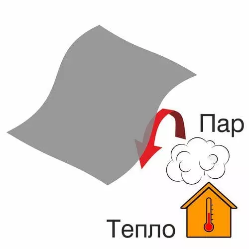 Пароизоляция