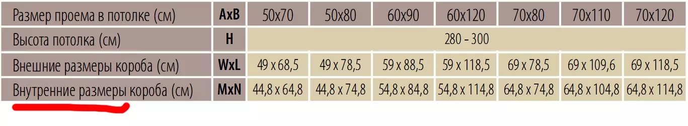 размеры противопожарных люков чердачных