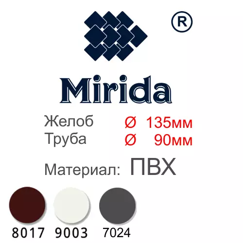 MIRIDA